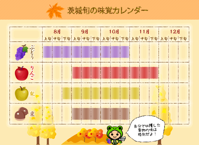 茨城旬の味覚カレンダー