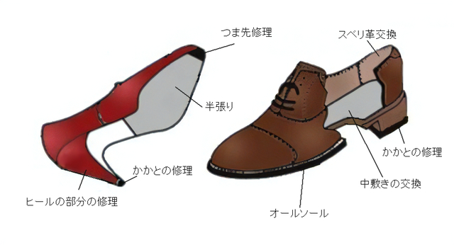 ブーツのオールソール交換 水戸