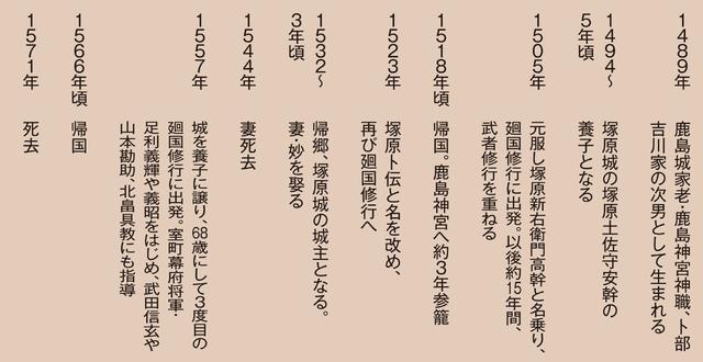 卜伝